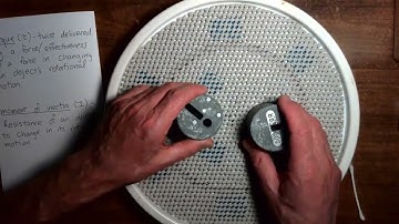 Rotational Part 2: Video 6 - Introduction to Newton