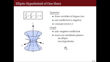 [Math 22] Lec 20 Quadric Surfaces (Part 1 of 2)