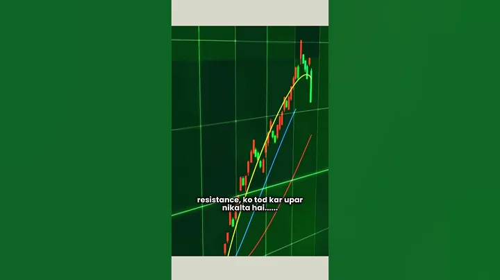 Trend line Breakout Trading Strategies | Secret Of Trendline Breakout