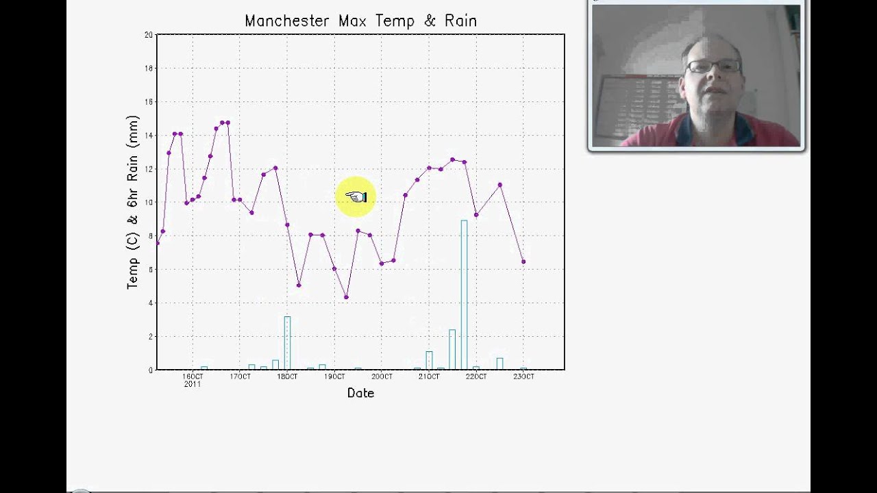10 14 Day Outlook 15 10 11 YouTube