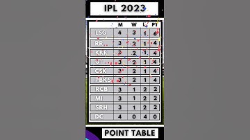 ipl point table | ipl news | tata ipl 2023 | After dc vs mi match |#shorts #shot #iplnews #csk