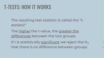 Intro to statistical tests and T-tests