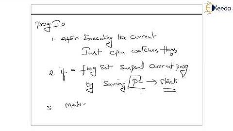 Modes of Transfer - IO Organization - Computer Organization and Architecture