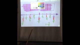 Module 3 Pre-Lesson 1 Drawing Squares Larger than 1 and showing fractions in a number line