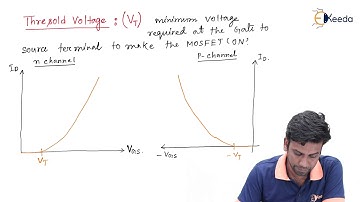 Essentiële concepten: MOSFET-drempelspanning (VT) in GATE-elektronische apparaten