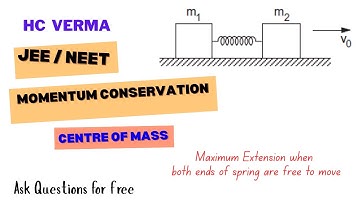 Momentum Conservation | Maximum Compression of Spring | HC Verma Q NO 50, Ch - 9| JEE & NEET Physics