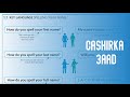 Spelling your name #lesson3 | Sida loo hingaadiyo Magaca, Cashirka 3aad