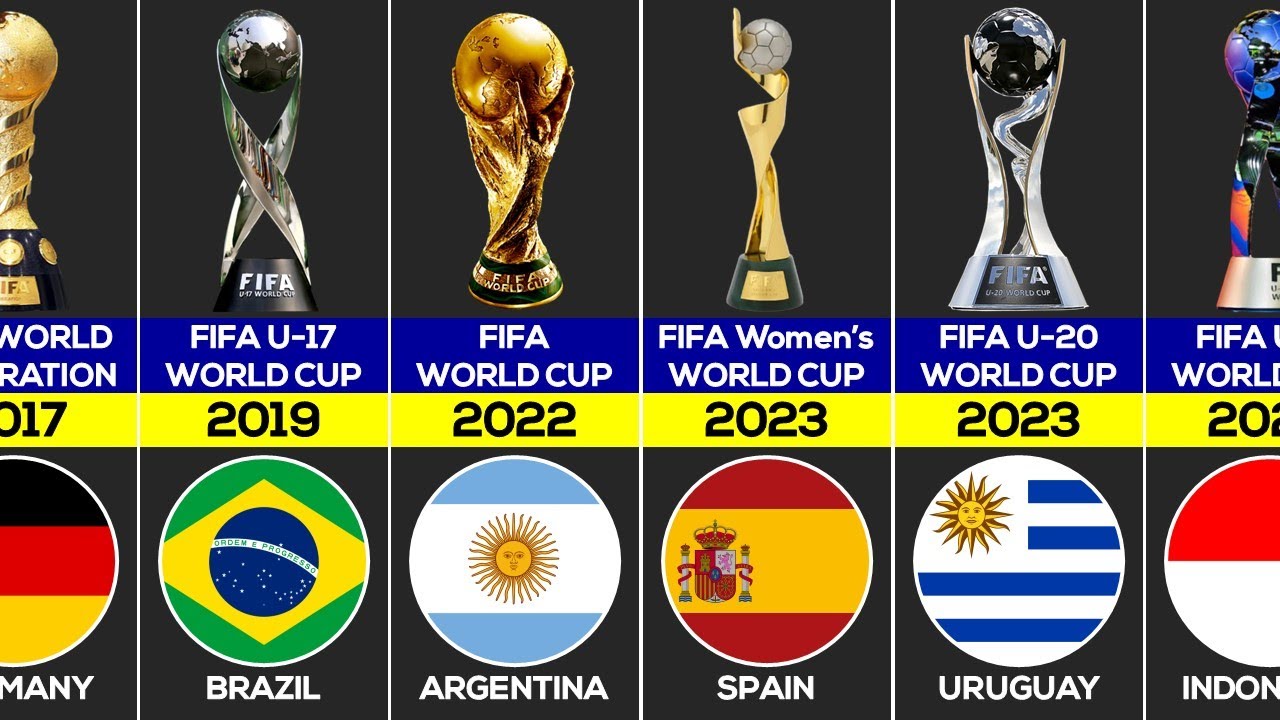 Winners of Every FIFA World Cup In History