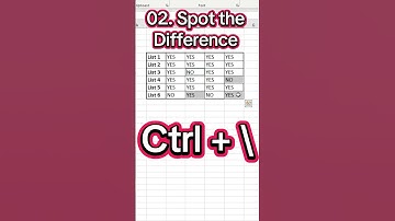 Top 5 Excel Shortcuts You Should Know | Boost Your Excel Speed!