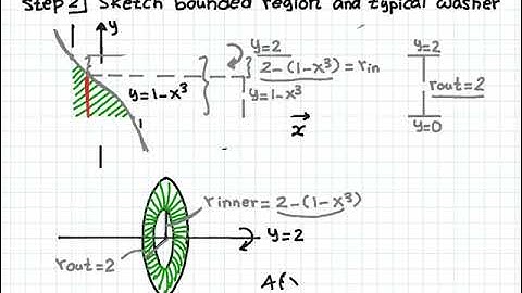 UBCO Math 101 tutor Volumes of Revolution 8 Video tutorial 131