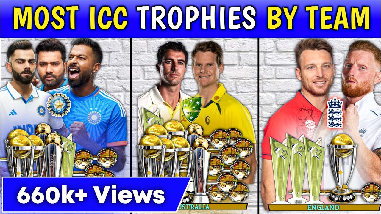 Most ICC Trophy Won By A Team 2023 ICC Trophy Winner List Most Icc most-icc-trophy-won-by-a-team-2023-icc-trophy-winner-list-most-icc