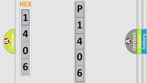 DTC Toyota P1406 Short Explanation