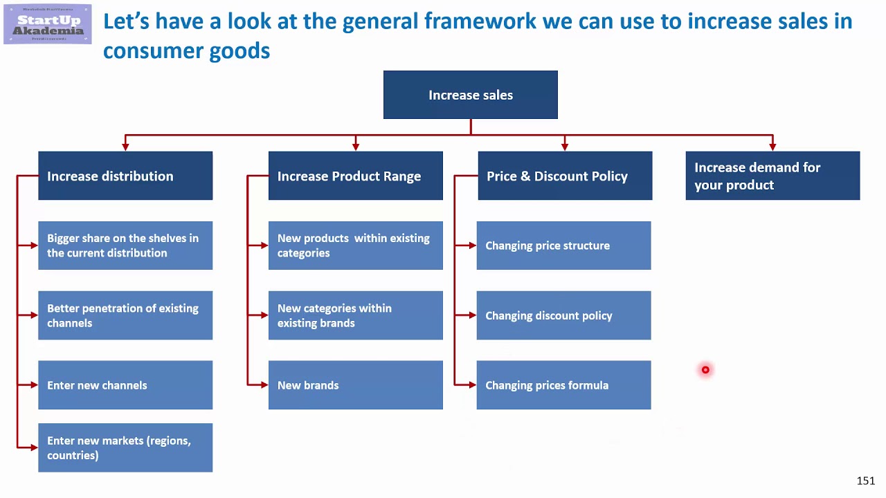 case study interview revenue