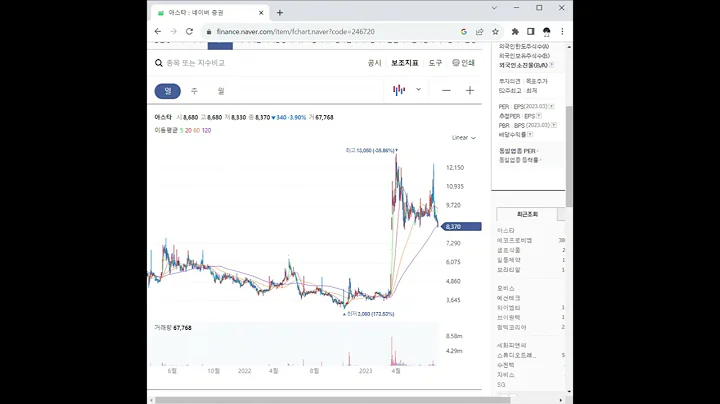 246720아스타 주가 전망 및 차트 분석