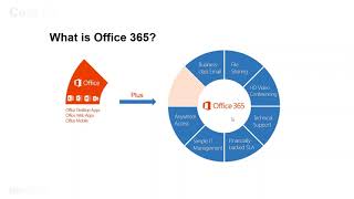2018 03 13 14 02 Cloud Elevate Webinar  Microsoft Office 365 and Marketplace 101