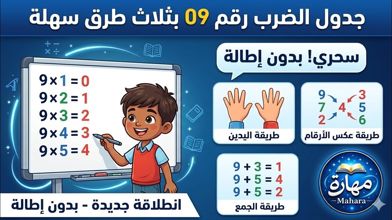 تعلم جدول الضرب