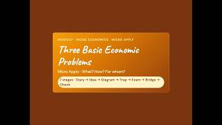 HKDSE Economics — Three Basic Economic Problems Apply (Concept → Exam)