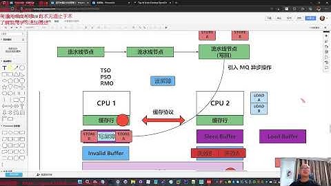 混沌学堂JAVA课程（1-7期）+专题课（308G）2023年