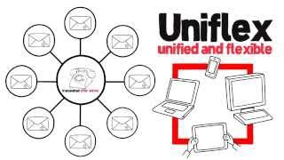 uniflex screenshot 4