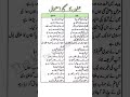 جملوں کا صحیح استعمال Correct Use of Sentences #EnglishLearning #انگریزی_سیکھیں #درست_جملے