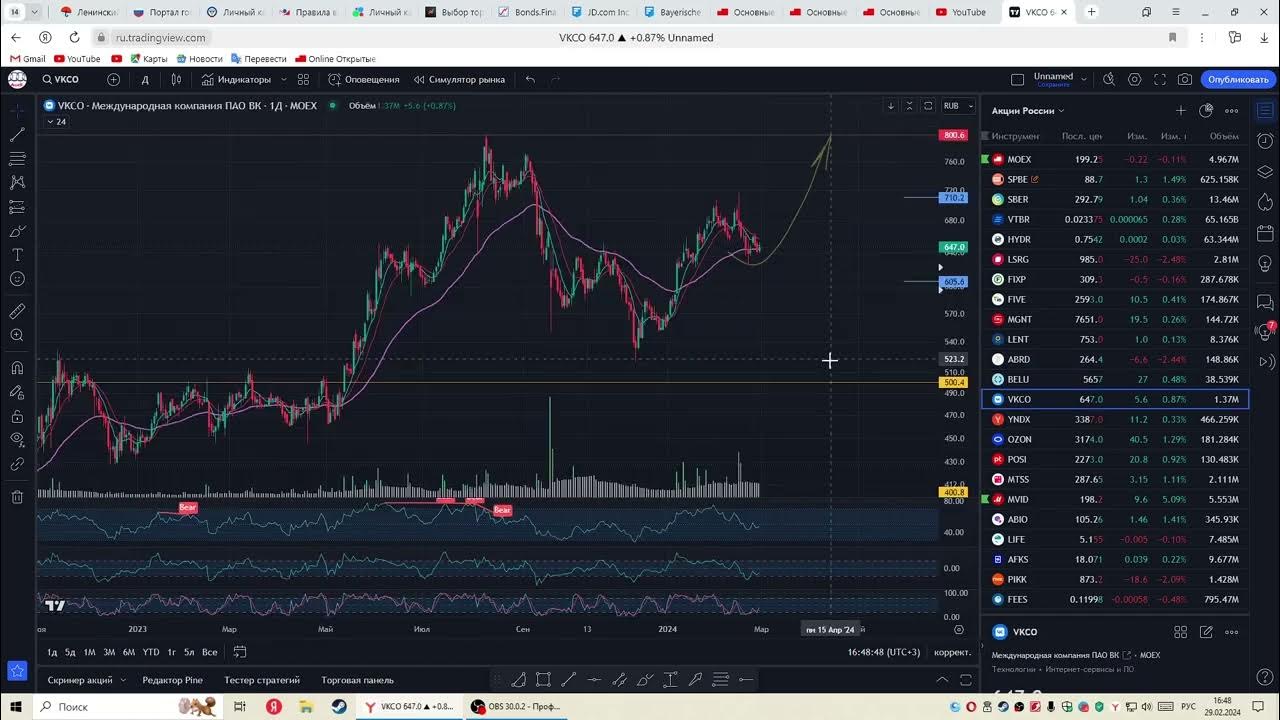 Мечел акции форум. Мечел график. Прогноз акций мечел на 2024. Рекордные показатели. Мечел акции график за 15 лет.