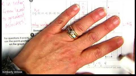 PA 5.1 Lesson Video Relation vs Function / Domain & Range