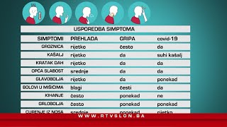 Koje su razlike korona virus i sezonske gripe? - 27.10.2020.