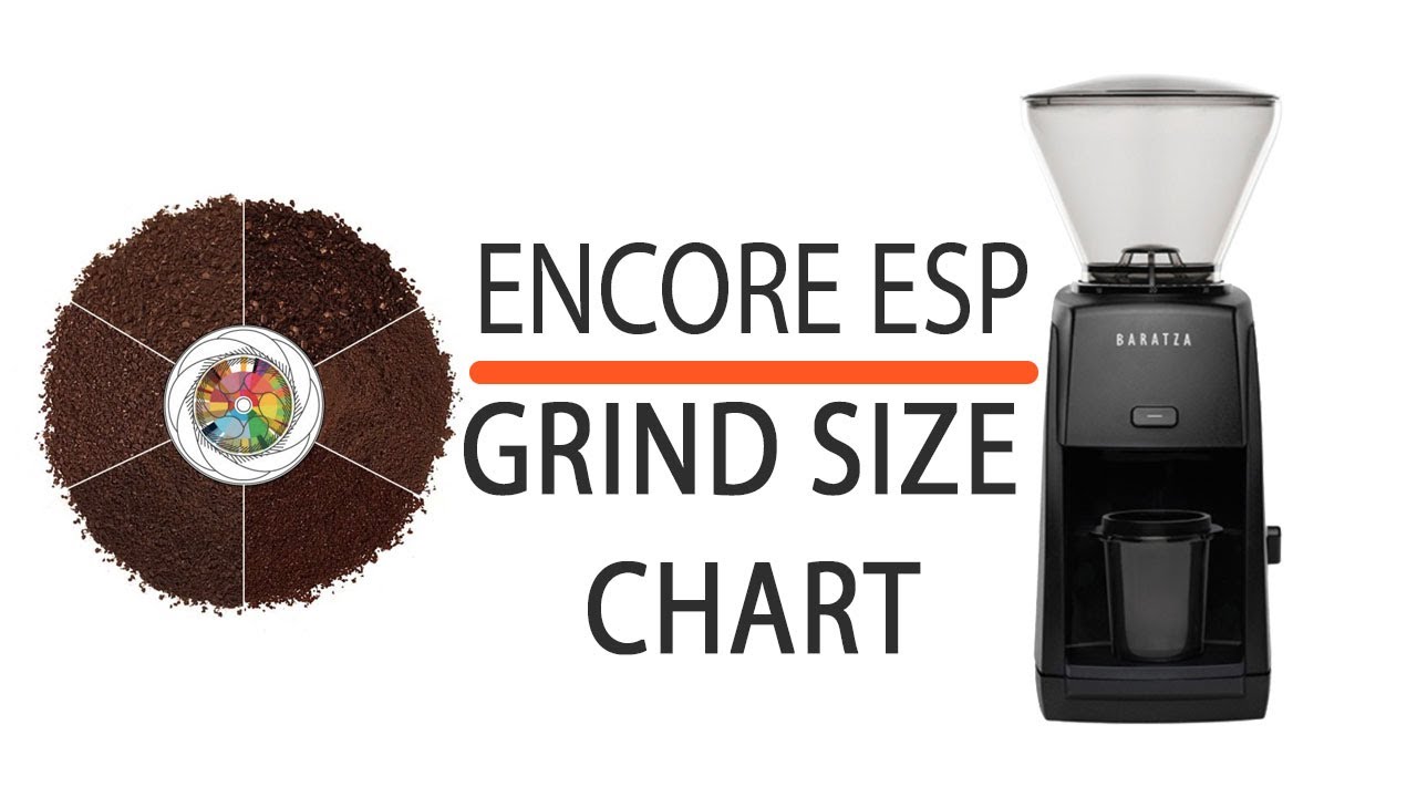 Baratza Encore ESP Grind Settings Chart 