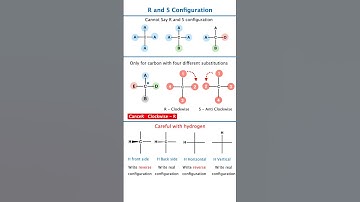 R & S Configuration Made Super Easy 😍 | Shortcut & Trick for NEET & JEE | Chirality in 5 Minutes ⚡