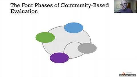 Laying the Foundation in Community-Based Evaluation: Evaluating SDGs for Local Impact