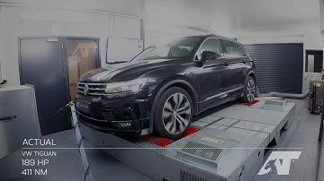 Dyno Run: VW Tiguan Remap
