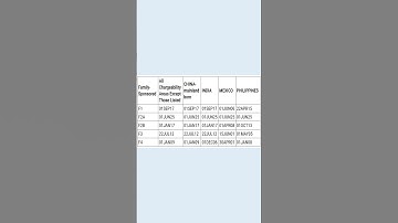 Visa Bulletin September 2025 for Family Based Green Card || F1, F2A, F2B, F3 and F4 Visas.