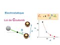 Electrostatique 14 loi de coulomb