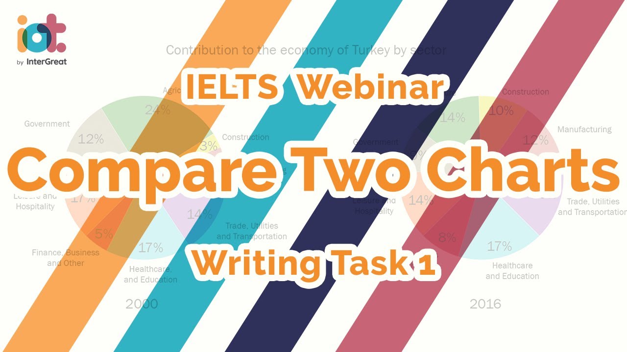 Ielts Writing Task 1 Two Charts