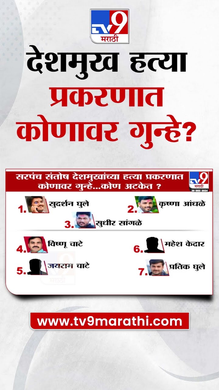 Santosh Deshmukh हत्या प्रकरणात कोणावर गुन्हे? कोणाला अटक? | Beed