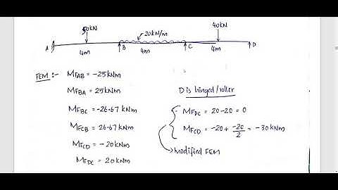 SA2 MODULE 4 PART 2 (2015 scheme)