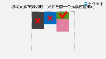 千锋Web前端教程：25 元素的浮动布局（下）