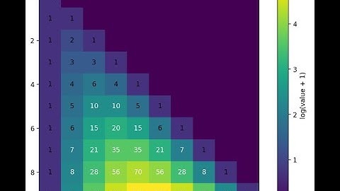 [Streamlit] Nhị thức Newton (ver 1.3)