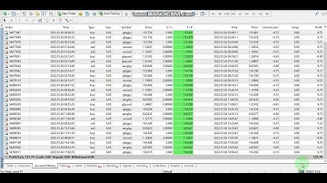 Yesterday Forex robot software auto trading EA Trading Bot 2022 01 26 Profit video proof