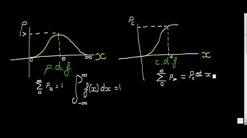 probability density functions and cumulative distribution functions s1