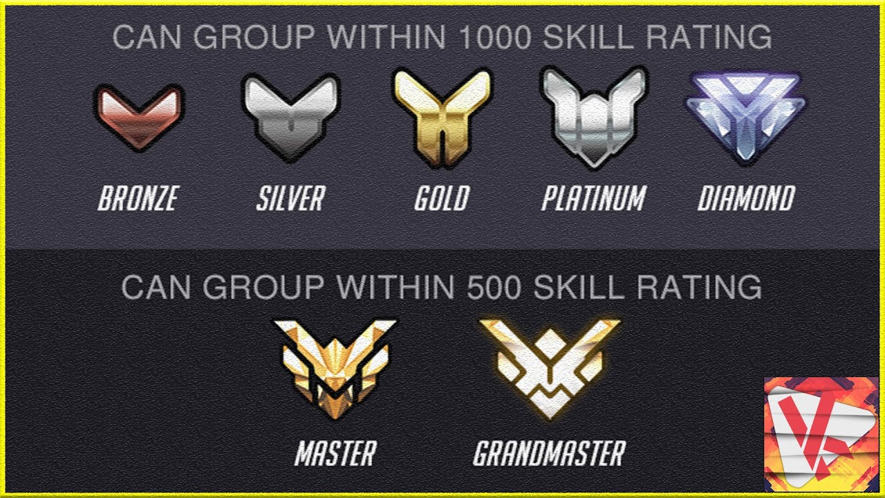 Overwatch Ranking