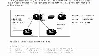 CCNP ROUTE Redistribution 14:  Applying and Verifying Route Maps