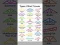 Types of Roof Trusses #shorts