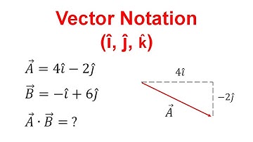 How to use Vector Notation in Physics (i, j, and k hat)