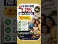 RBI MONETARY POLICY UPDATE REPO RATE #shorts #shortsvideo #youtube #youtube