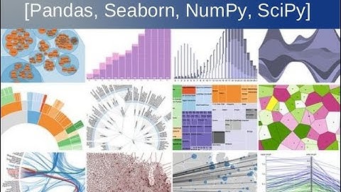 Data visualisation using Python #seaborn_heatmap (in 1 video)