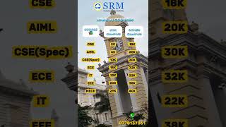 SRMJEEE 2026 Rank vs All Campus and branch | Expected cutoff rank  for SRM University