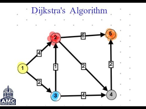 Dijkstra's Algorithm Example 01 - EXPLAINED - YouTube