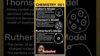 Chemistry 001: First atomic models.