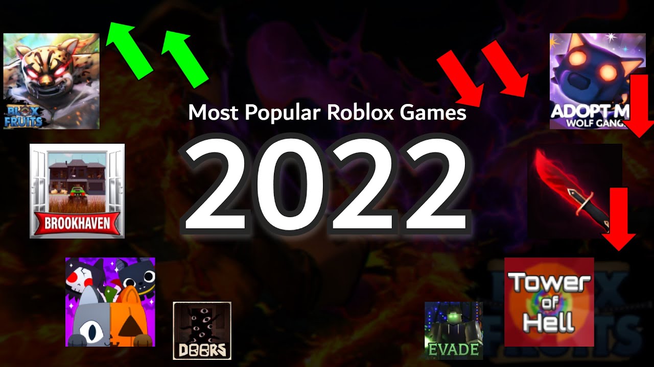 Most popular Roblox games in 2022